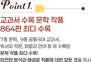 Point 1. 교과서 수록 문학 작품 864편 최다 수록 7종 문학, 9종 공통국어 교과서, 독서와 작문, 화법과 언어 등 에 수록된 문학 작품 최다 수록! 완전한 분석과 해설로 작품에 대한 모든 것을 제시